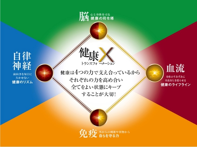 健康の考え方